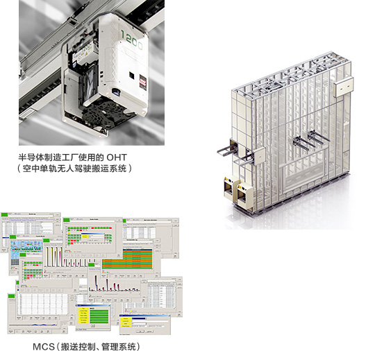  無塵自動化系統(tǒng)