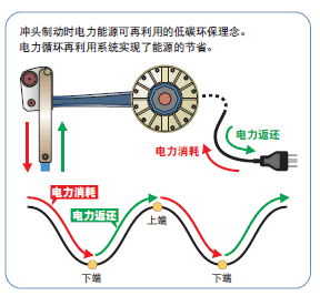 全新驅動連桿機構