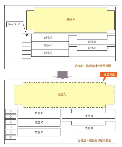 圖7 沖床與分揀料庫排版套料工件分揀前、后工件