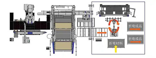 圖8 沖床與自動(dòng)分揀料庫單元獨(dú)立全自動(dòng)運(yùn)行模式